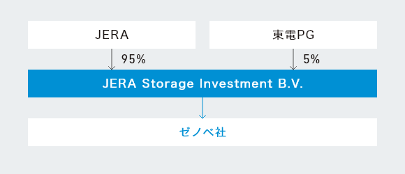 出資ストラクチャー