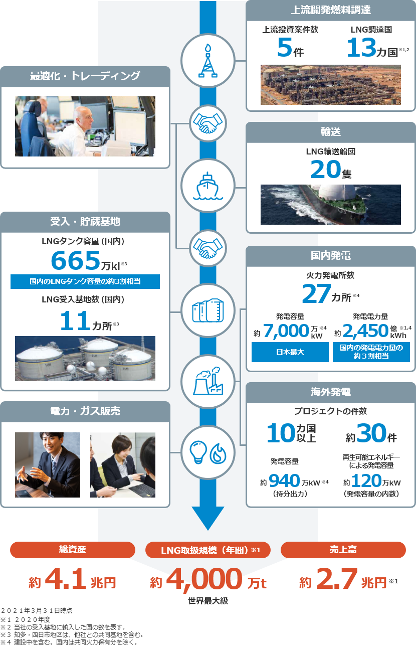 一目でわかるjera 会社情報 Jera