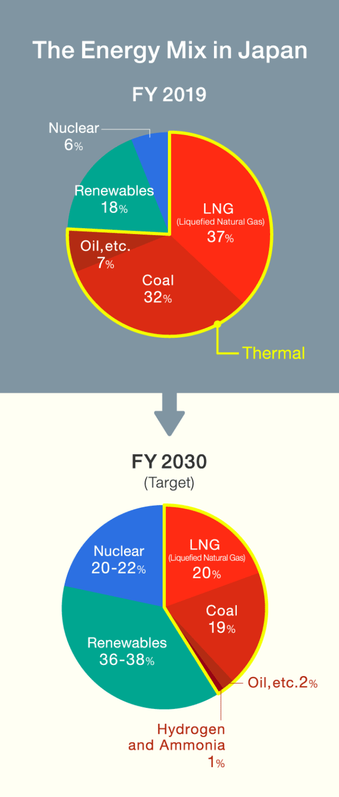 【The Anatomy of JERA】The 4.4 Trillion-Yen Company Driving the Energy Transition in Resource-Poor Japan  Image1