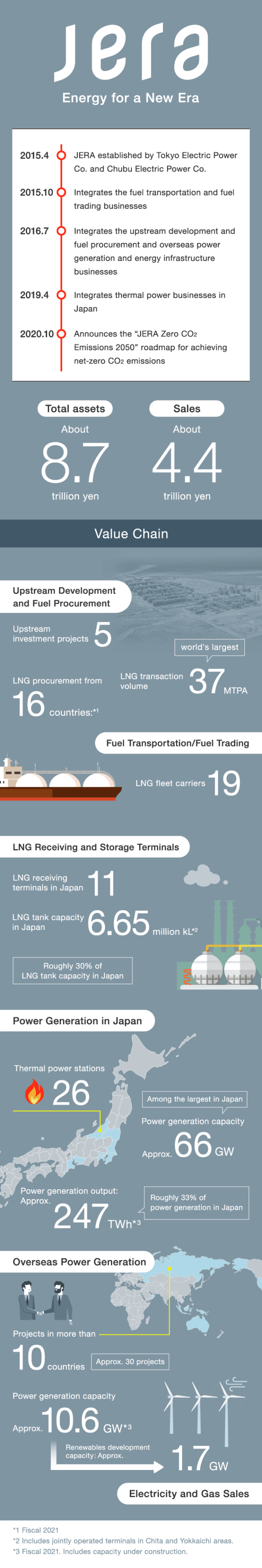 【The Anatomy of JERA】The 4.4 Trillion-Yen Company Driving the Energy Transition in Resource-Poor Japan  Image2