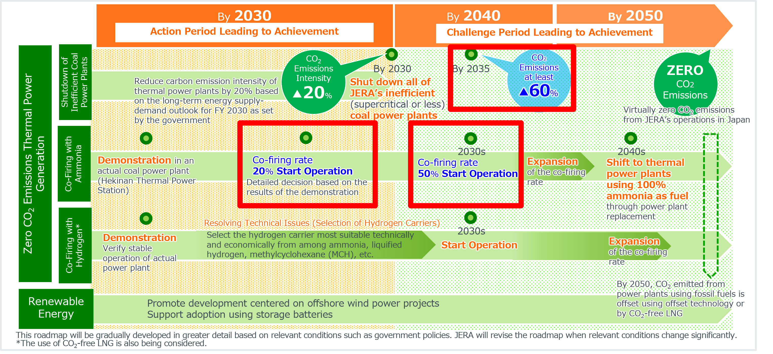 ②“JERA Zero CO2 Emissions 2050 Roadmap for its Business in Japan (Updated on May 2022)