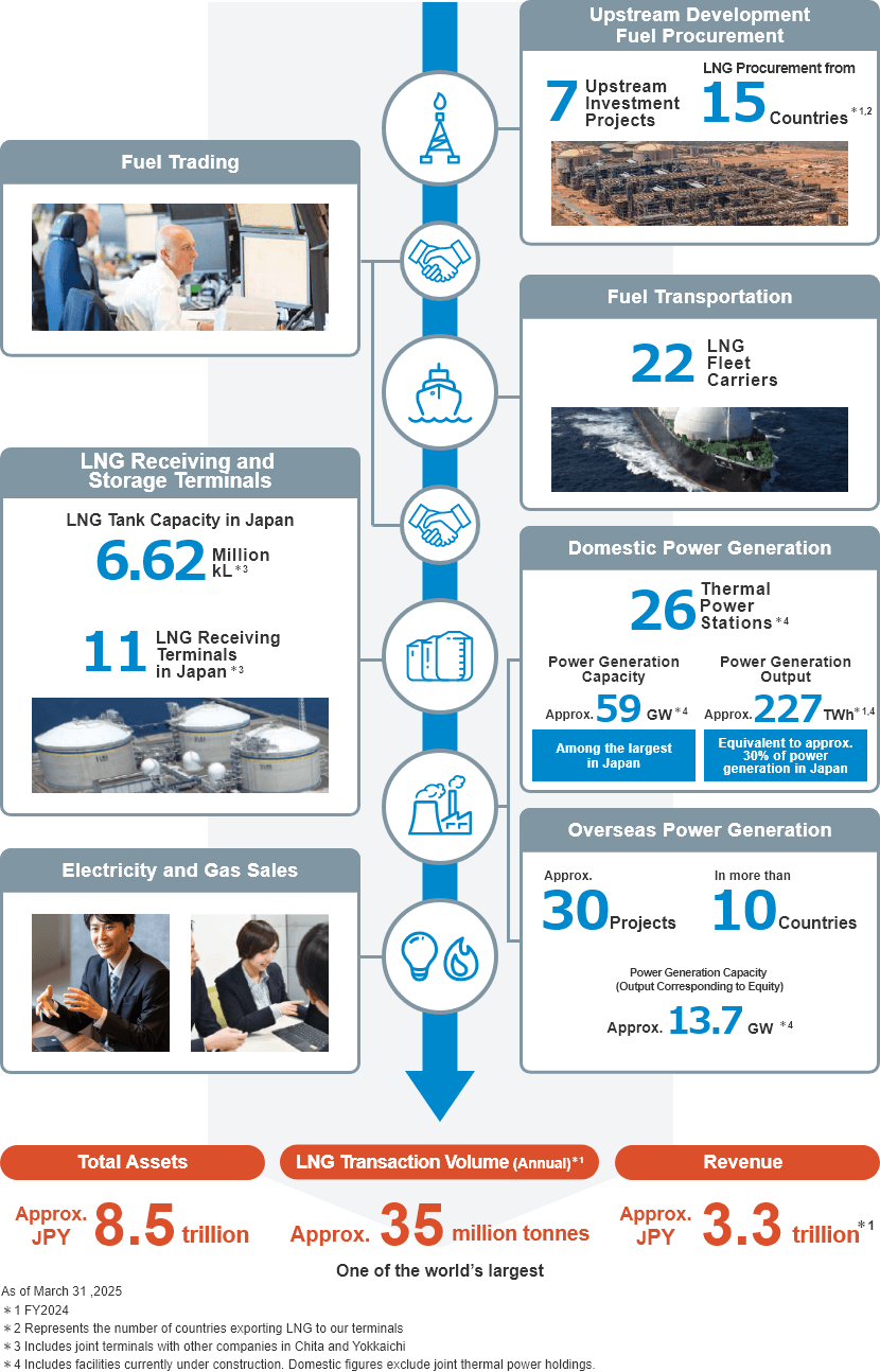 Corporate Philosophy