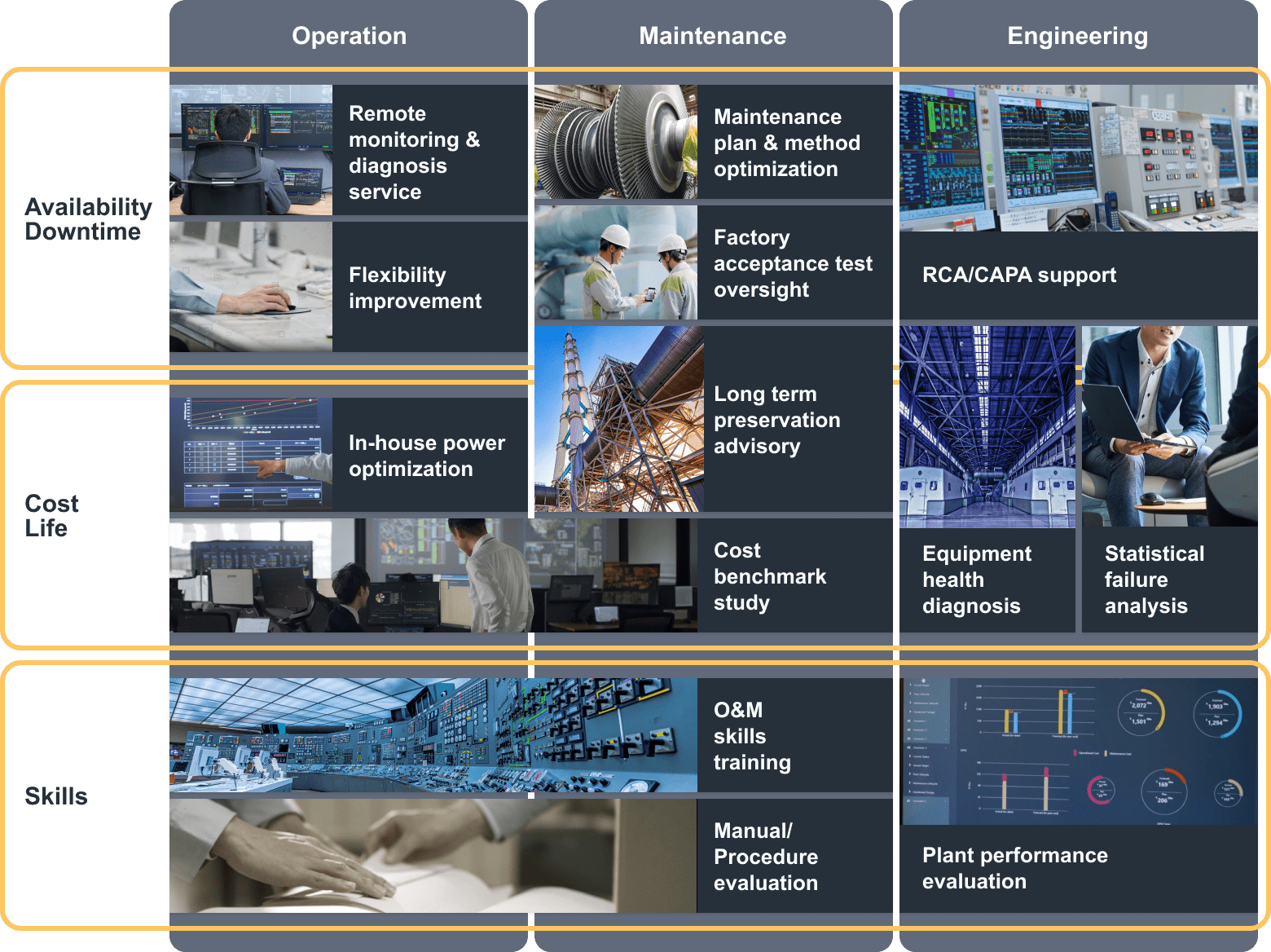 Explore Our services