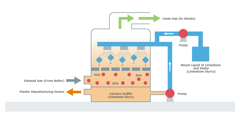 Desulfurizer2