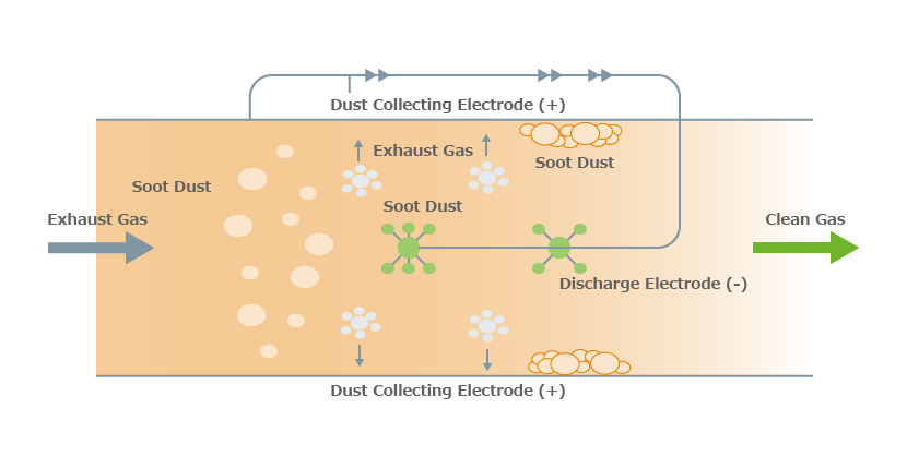 Electric Precipitator2