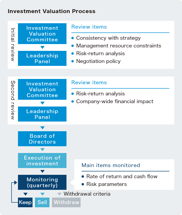 Risk Management | Sustainability | JERA