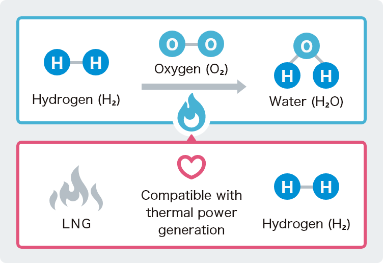 Utilizing Ammonia and Hydrogen