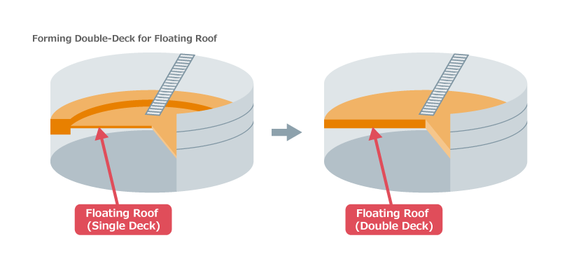 Measures against Sloshing of Fuel Tank