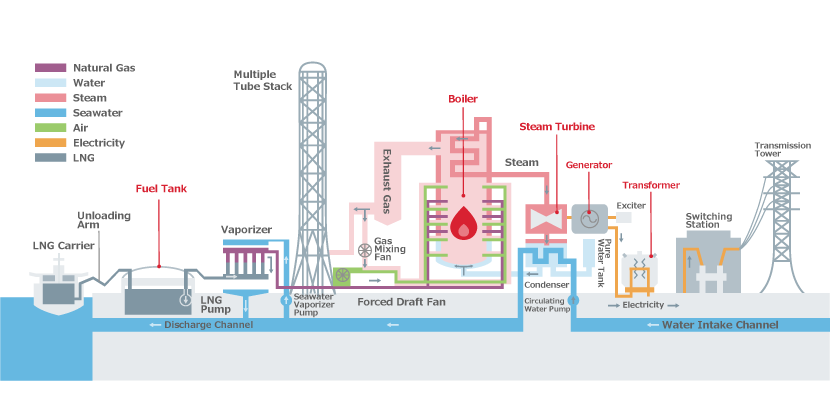 Types And Mechanism Of Thermal Power Generation Thermal Power types-and-mechanism-of-thermal-power-generation-thermal-power