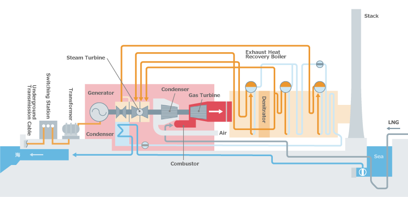 ACC Power Generation