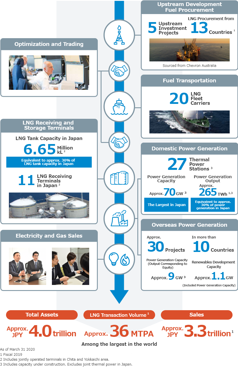 Vox At A Glance Vox Global Vox Global