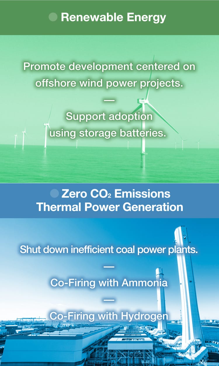 Renewable Energy / Zero CO2 Emissions Thermal Power Generation