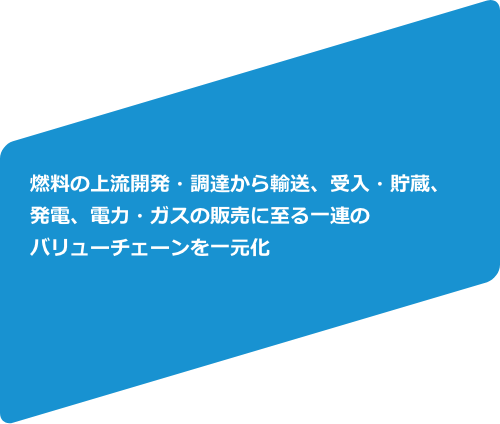 燃料の上流開発・調達から輸送、受入・貯蔵、発電、電力・ガスの販売に至る一連のバリューチェーンを一元化