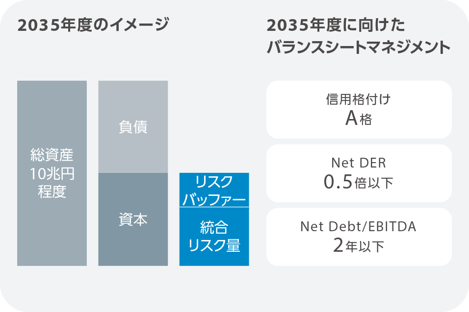 2035年度のイメージ