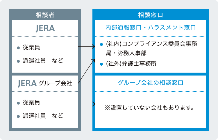 内部通報制度とハラスメント相談窓口