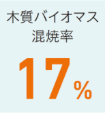 CO2の排出抑制1