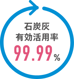 資源循環に関する取り組み