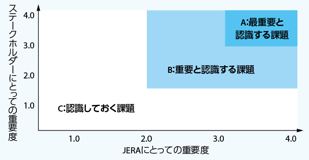 特定方法