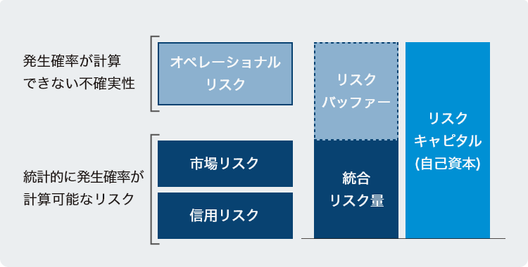 リスクマネジメント体制図