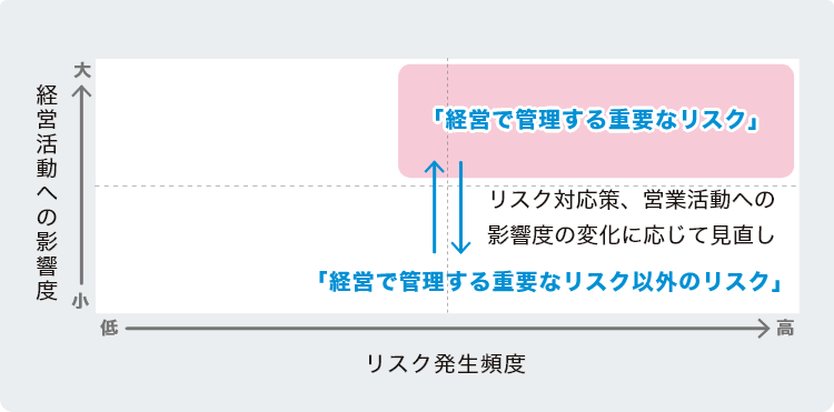 リスクマップイメージ