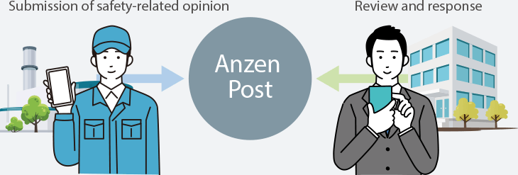 Anzen Post