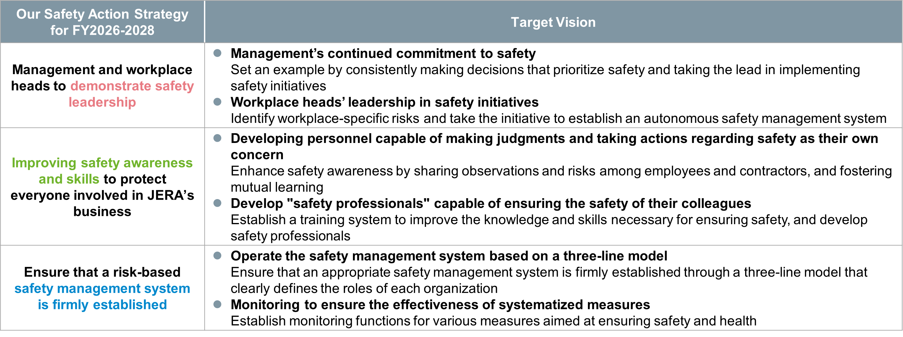 Our Safety Action Strategy