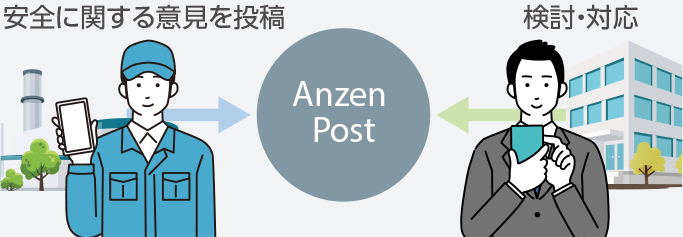 Anzen Post