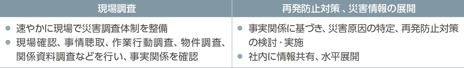 労働災害に関するインシデントが発生した際の調査手順