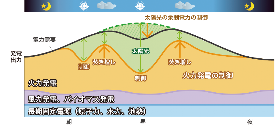 安定供給への貢献