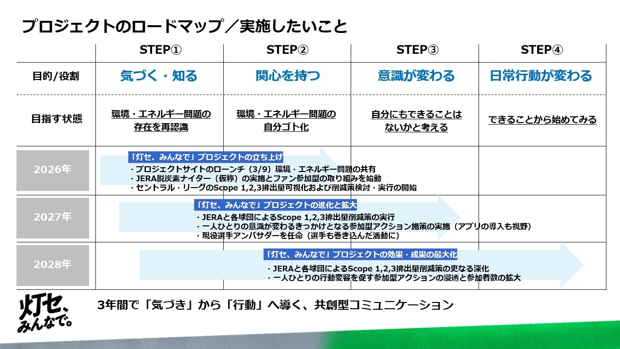 JERA × セントラル・リーグ 持続可能でより良い社会の実現に向けて