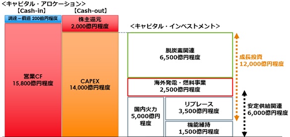 2025年度に向けた財務戦略と新たな経営目標の策定について